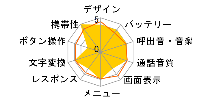 FOMA �炭�炭�z���̃��[�U�[���r���[