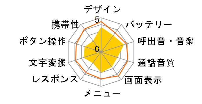 FOMA F900iT�̃��[�U�[���r���[