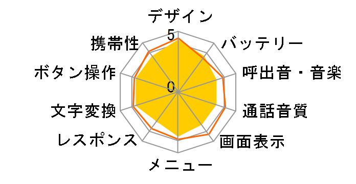 FOMA N900iS�̃��[�U�[���r���[