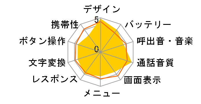 FOMA P900iV�̃��[�U�[���r���[