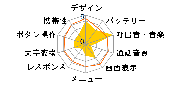 FOMA F900i�̃��[�U�[���r���[