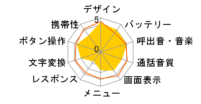 FOMA N900i�̃��[�U�[���r���[