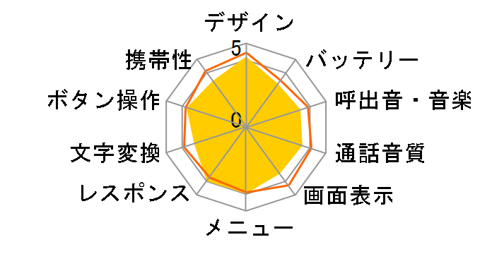 P506iC�̃��[�U�[���r���[