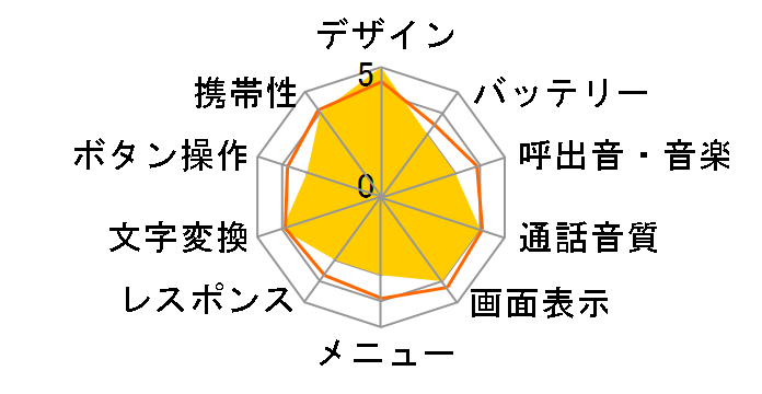 SH506iC�̃��[�U�[���r���[
