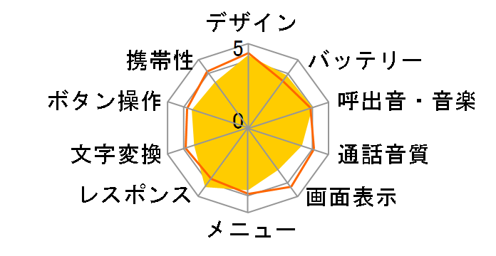 SO506iC�̃��[�U�[���r���[