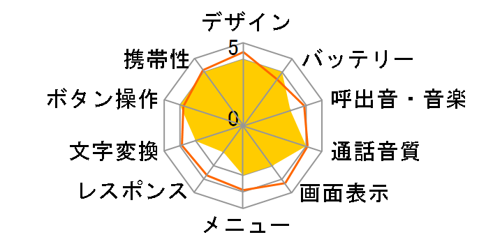 D506i�̃��[�U�[���r���[