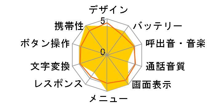 F506i�̃��[�U�[���r���[