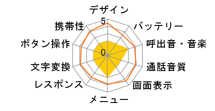 FOMA F2051�̃��[�U�[���r���[