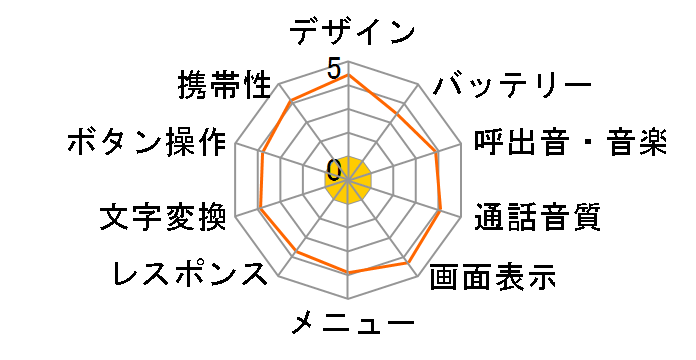 FOMA N2051�̃��[�U�[���r���[