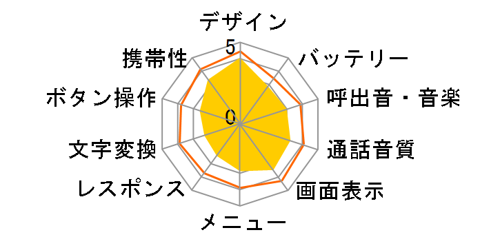 FOMA P2102V�̃��[�U�[���r���[