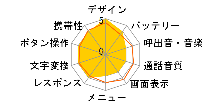 FOMA P2002�̃��[�U�[���r���[