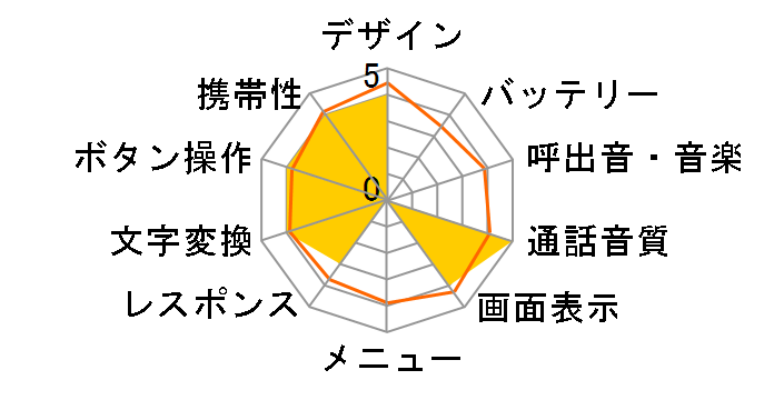 FOMA D2101V�̃��[�U�[���r���[