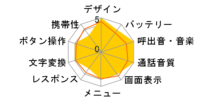 FOMA P2101V�̃��[�U�[���r���[