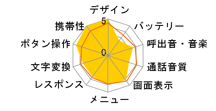 P252iS�̃��[�U�[���r���[