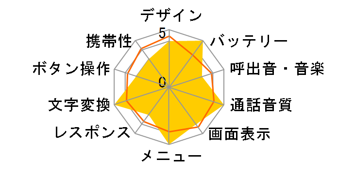 N505iS�̃��[�U�[���r���[