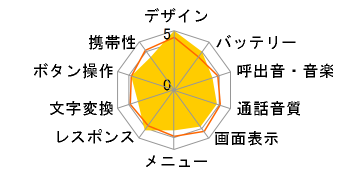 P505iS�̃��[�U�[���r���[