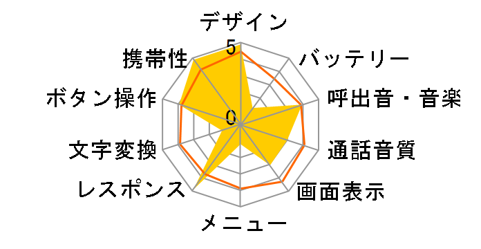 SH505iS�̃��[�U�[���r���[