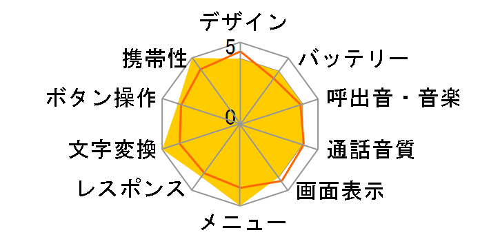 N252i�̃��[�U�[���r���[