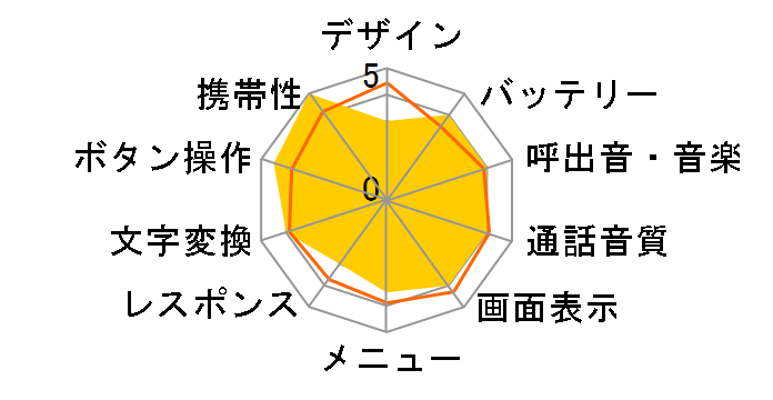 P252i�̃��[�U�[���r���[