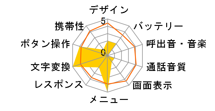 D252i�̃��[�U�[���r���[