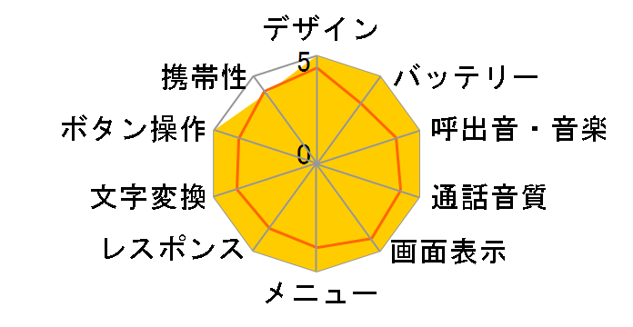 F672i�̃��[�U�[���r���[