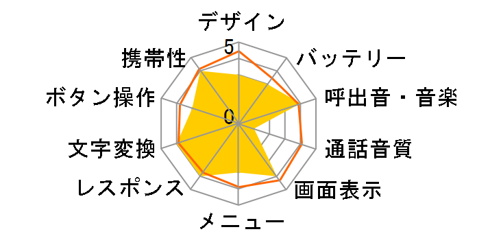 D505i�̃��[�U�[���r���[