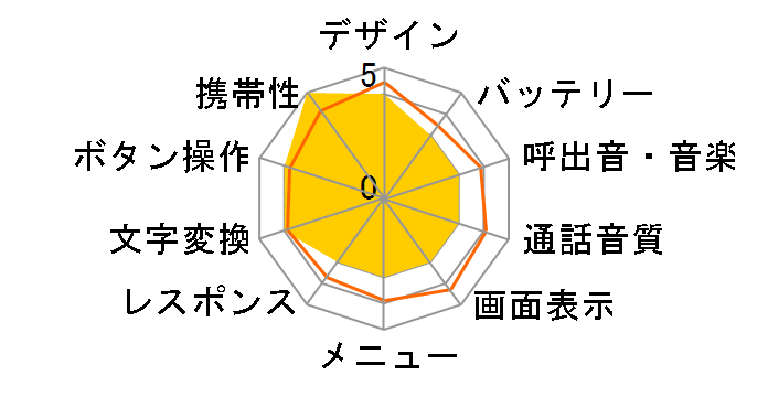 F505i�̃��[�U�[���r���[