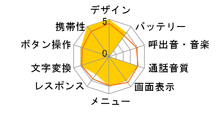 N505i�̃��[�U�[���r���[