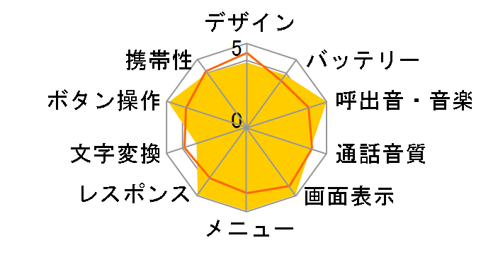 P505i�̃��[�U�[���r���[