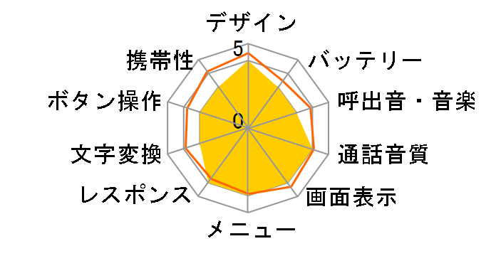 SH505i�̃��[�U�[���r���[