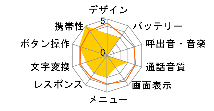 F661i�̃��[�U�[���r���[