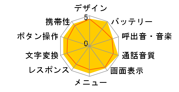 N504iS�̃��[�U�[���r���[