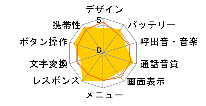 P504iS�̃��[�U�[���r���[