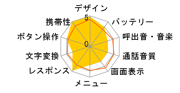 F212i�̃��[�U�[���r���[