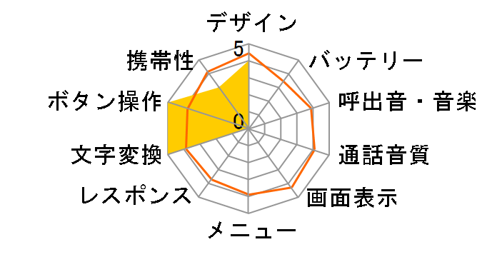 SO212ĩ[U[r[