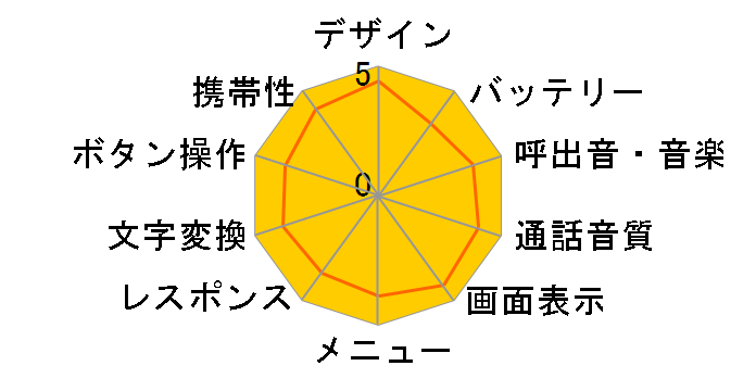 N251i�̃��[�U�[���r���[