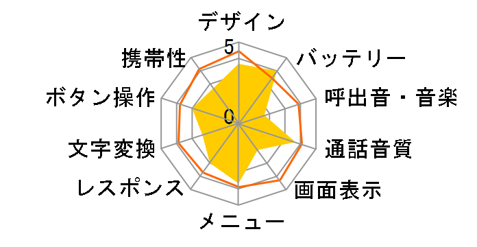 R692i�̃��[�U�[���r���[