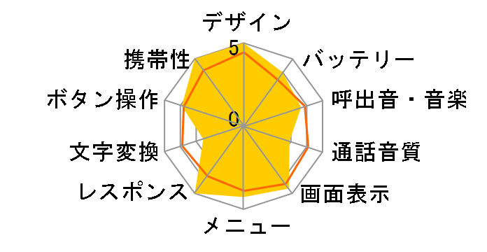 P504i�̃��[�U�[���r���[