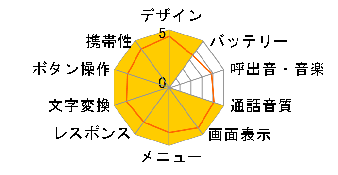 SO504i�̃��[�U�[���r���[