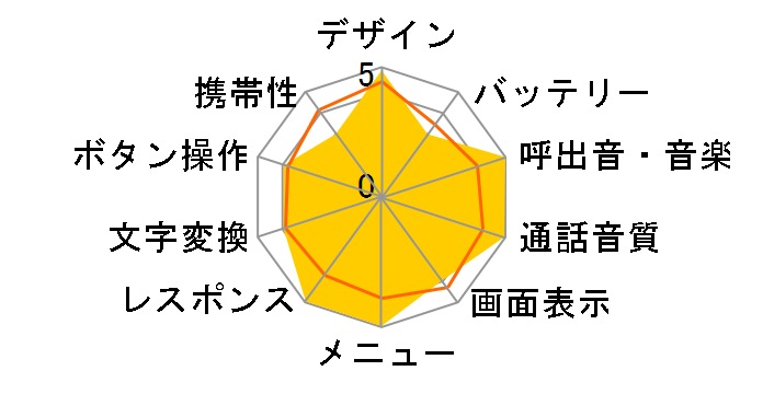 N504i�̃��[�U�[���r���[