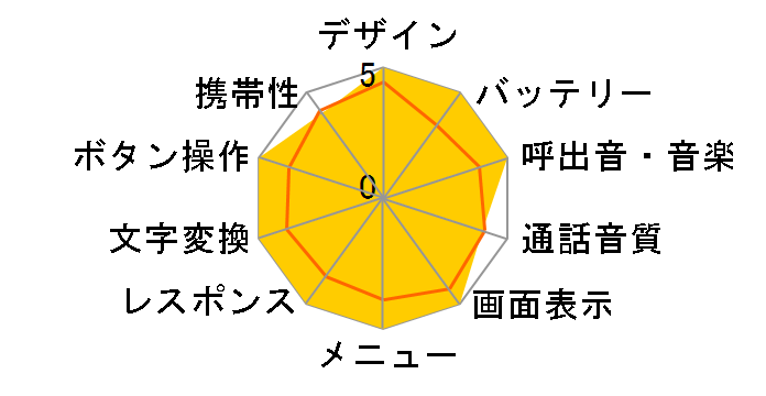 N211i�̃��[�U�[���r���[