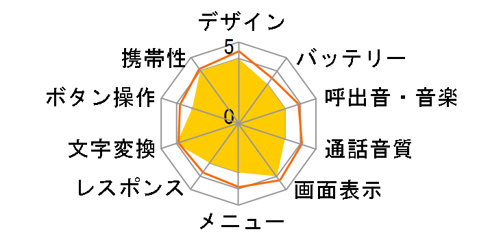 SO503iS�̃��[�U�[���r���[