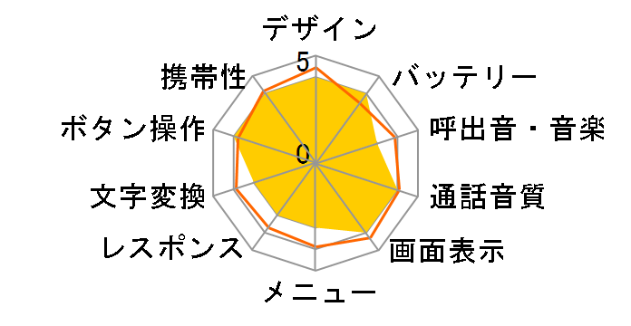 KO210i�̃��[�U�[���r���[