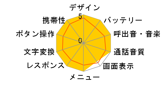 P210i�̃��[�U�[���r���[