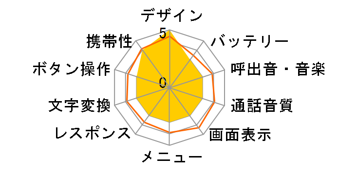 D210i�̃��[�U�[���r���[
