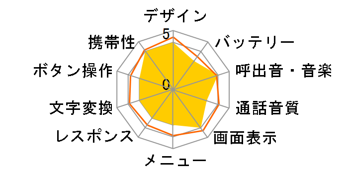 N210i�̃��[�U�[���r���[