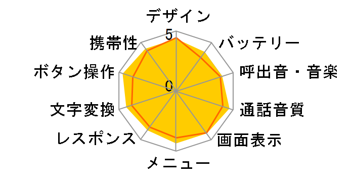 SO503i�̃��[�U�[���r���[