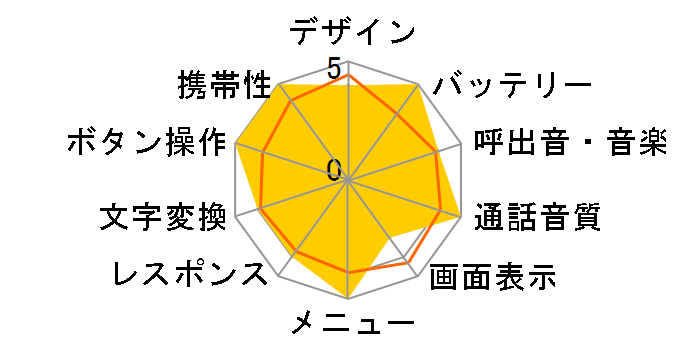 N503i�̃��[�U�[���r���[