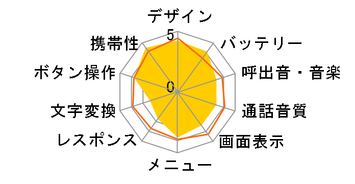 P503i�̃��[�U�[���r���[