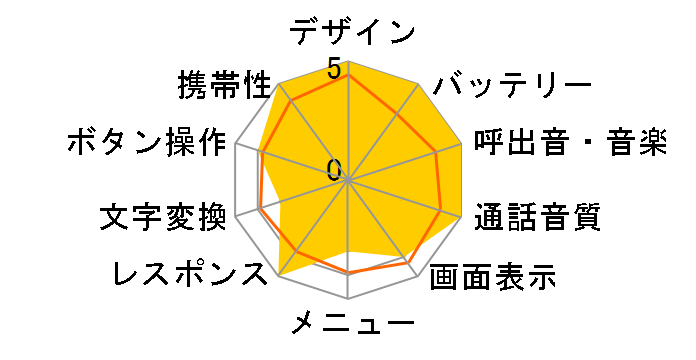 N502i�̃��[�U�[���r���[